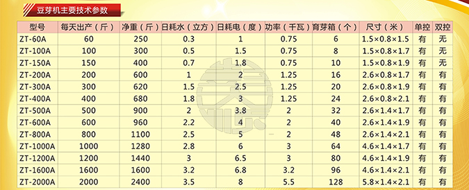 汇丰注册小型全自动豆芽机技术参数